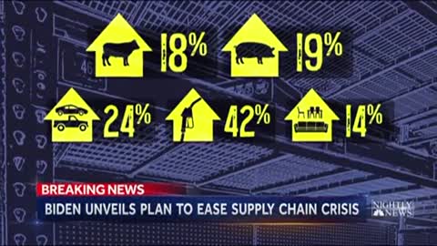 NBC News: "Inflation at a 13-year high" and prices are "up double digits."