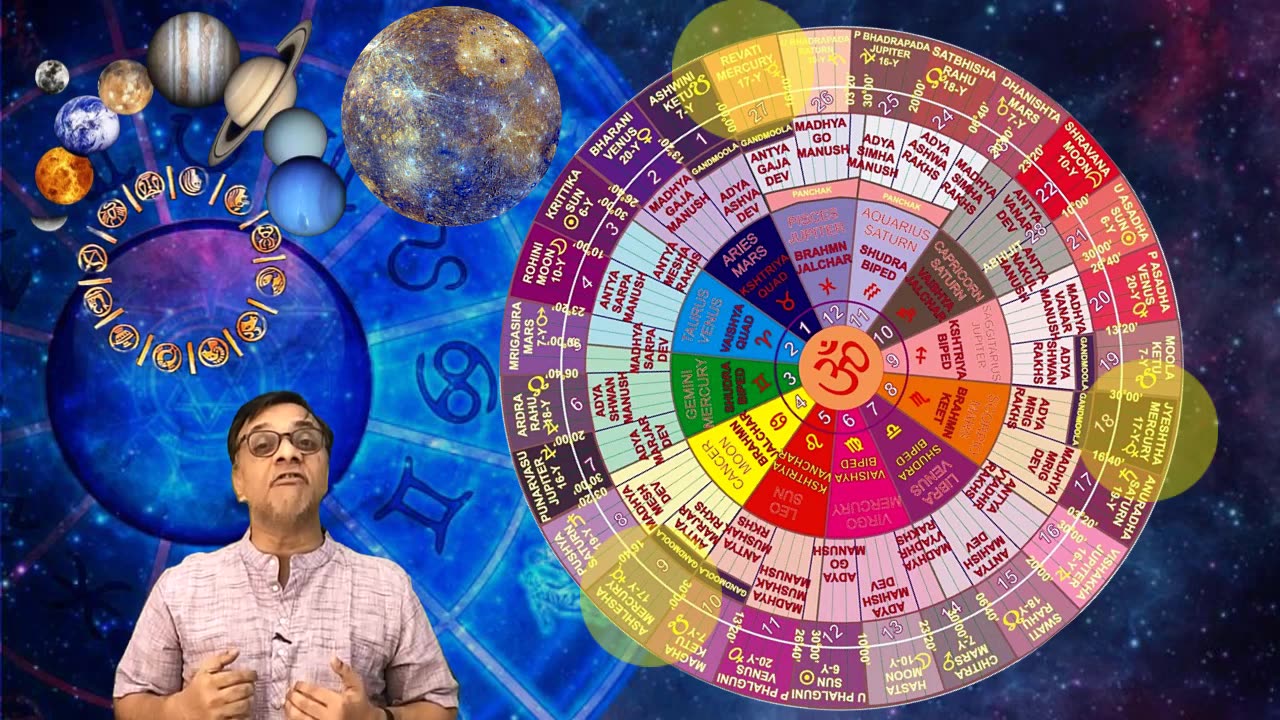 6th House Lord in Different Nakshatras