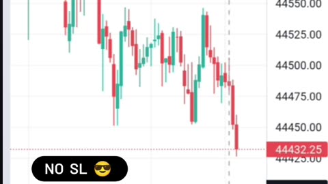 No use stoploss in trading 🎯🎉🔥🔥