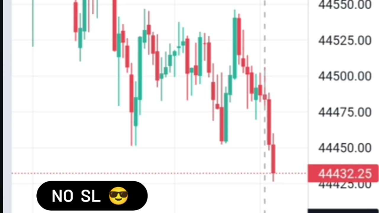 No use stoploss in trading 🎯🎉🔥🔥