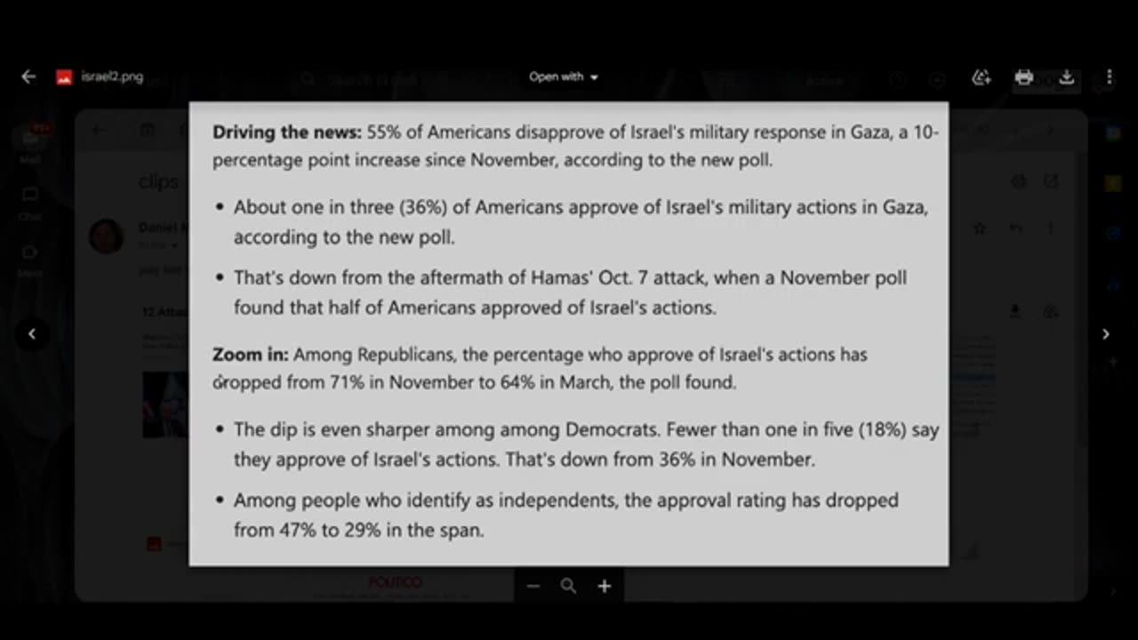 The American People Are Expressing A Dramatic Decline of Support For Israel In New Poll (clip)