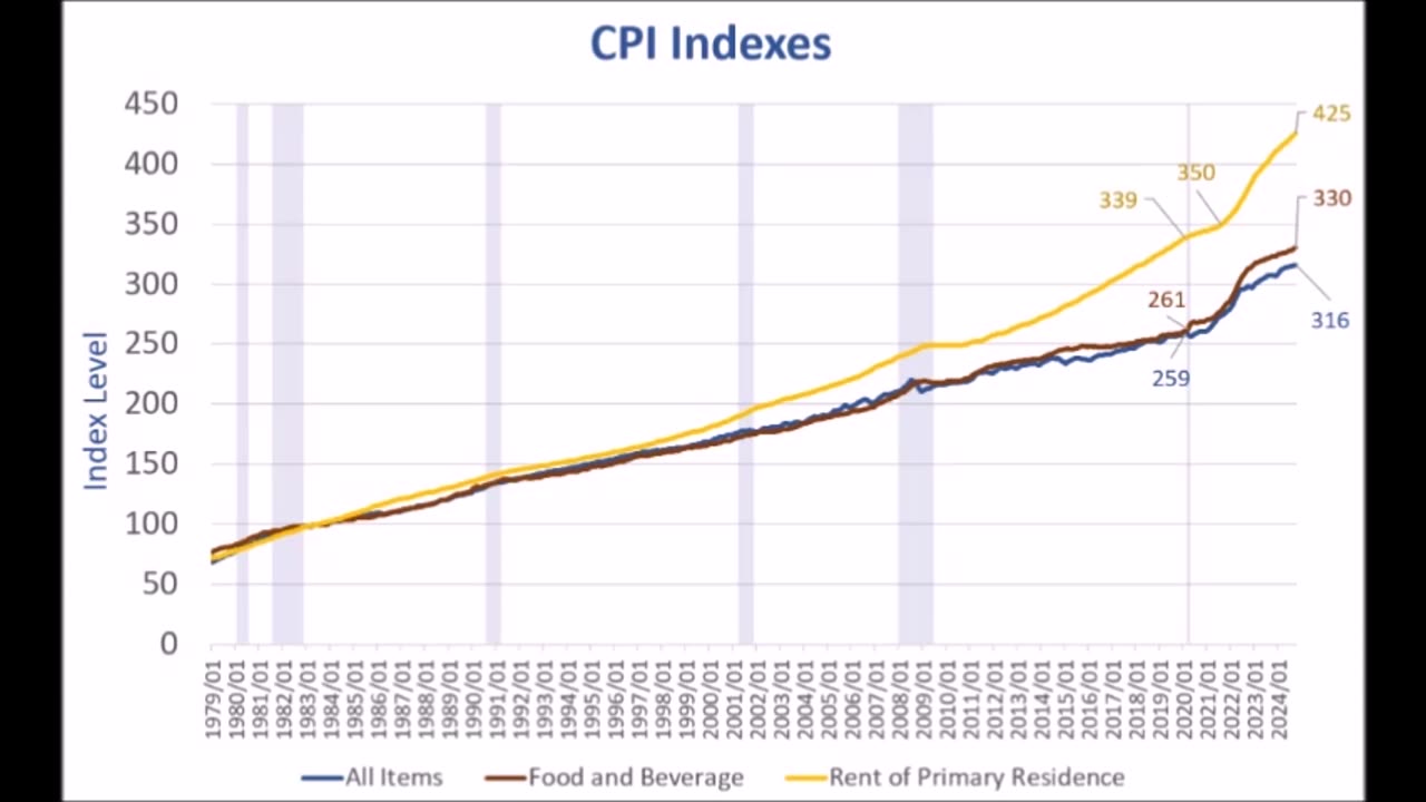 Housing Inflation Continues To Skyrocket