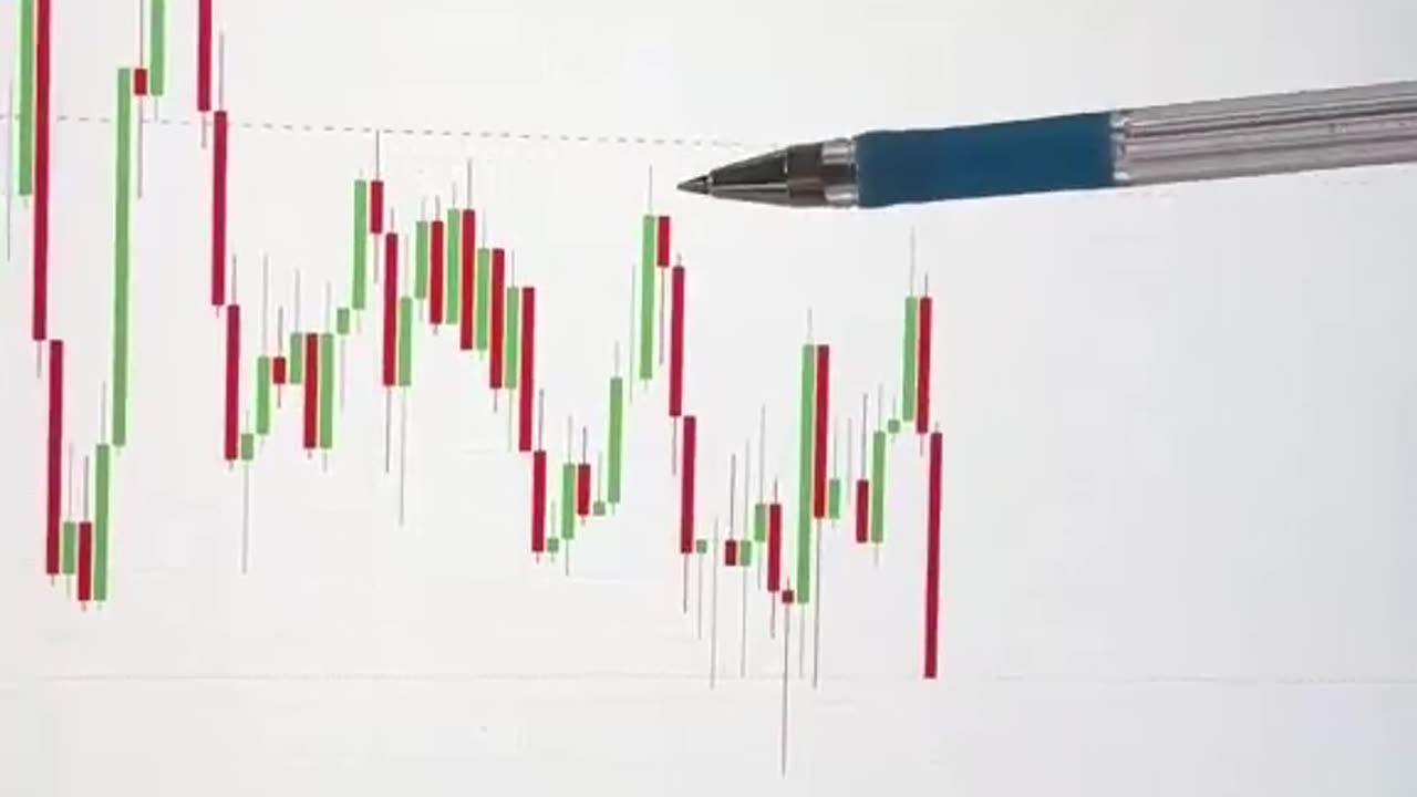 Candlestick pattern strategy 📈