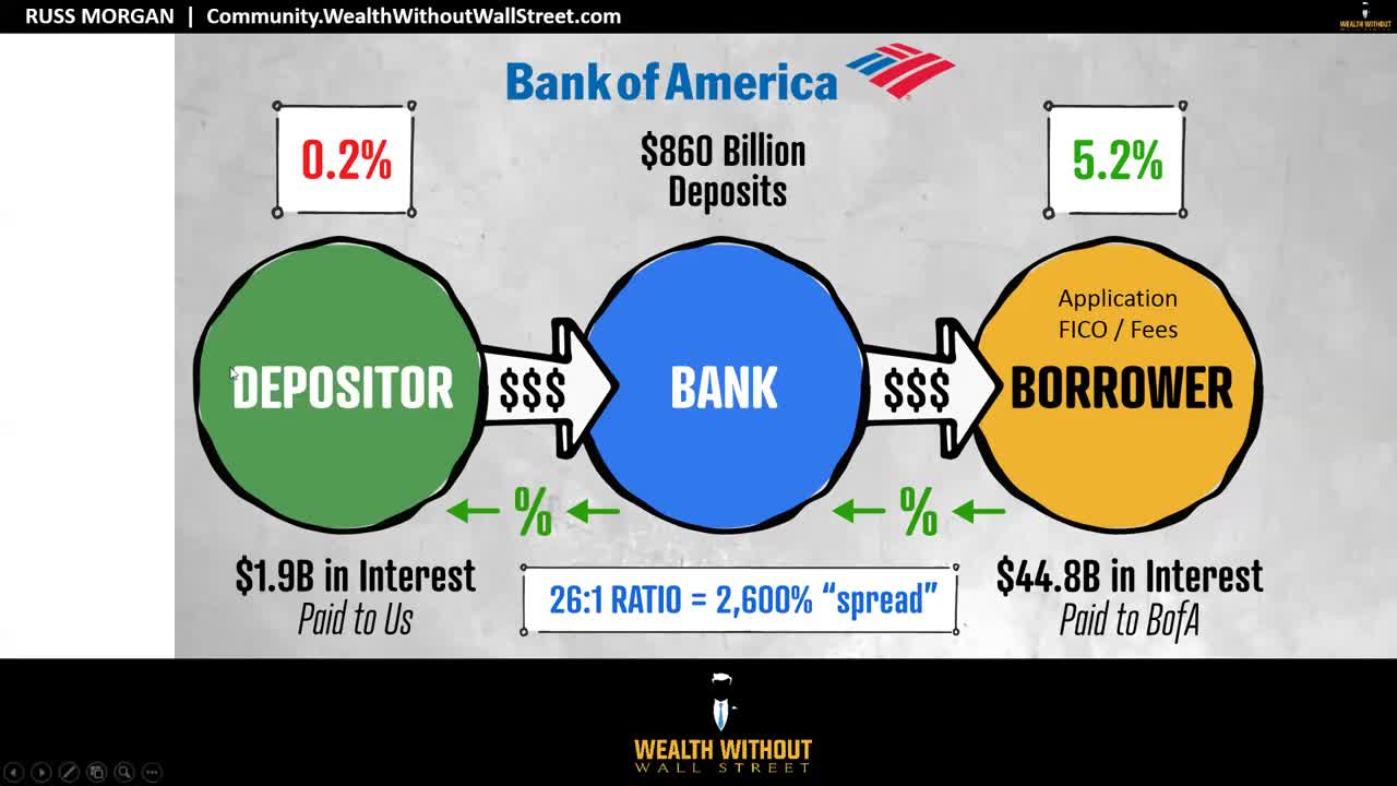 How Do Banks Make Money?
