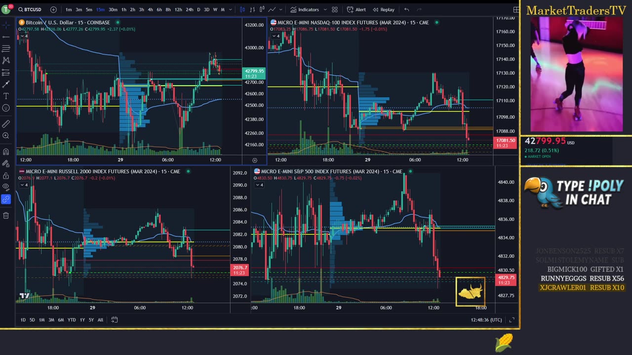 24/7 LIVE Futures trading + Bitcoin TA💚