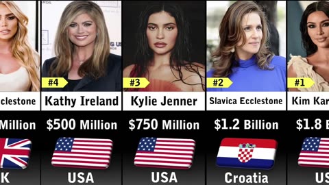 Richest Models 2023 /Richest Model in world