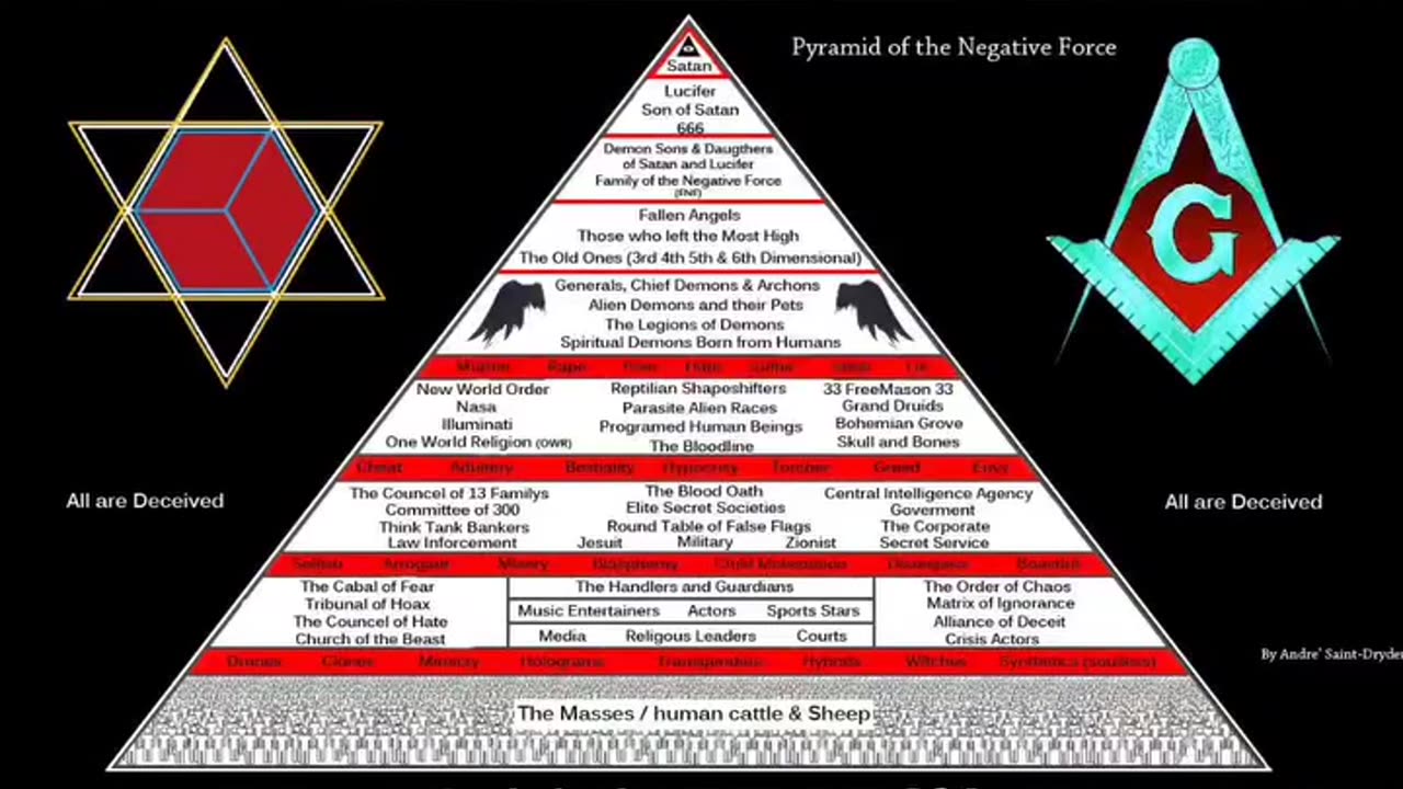 Pyramid of the Negative Forces made by Andre' Saint-Dryden.