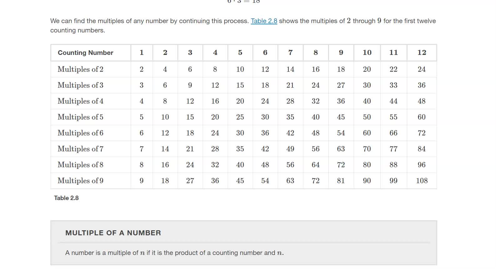 Math80_MAlbert_2.4_Find Multiples and factors
