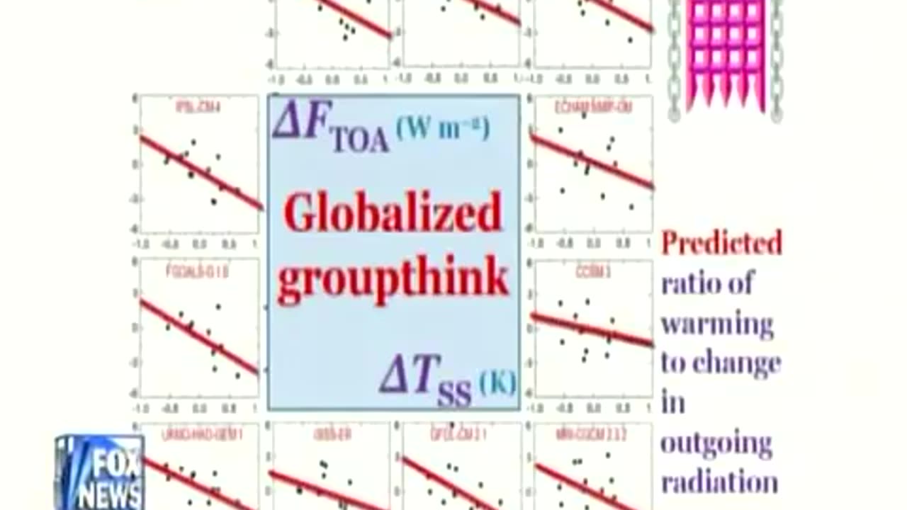 10-30-09 LORD MONCKTON on WORLD GOV. Seg 5 (3.45,) m