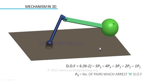 Understanding Degrees of Freedom