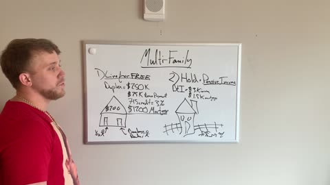 Multifamily Property