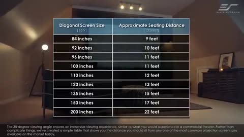 Choosing The Right Sized Projection Screen