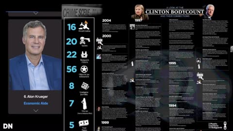 Clintoncidences