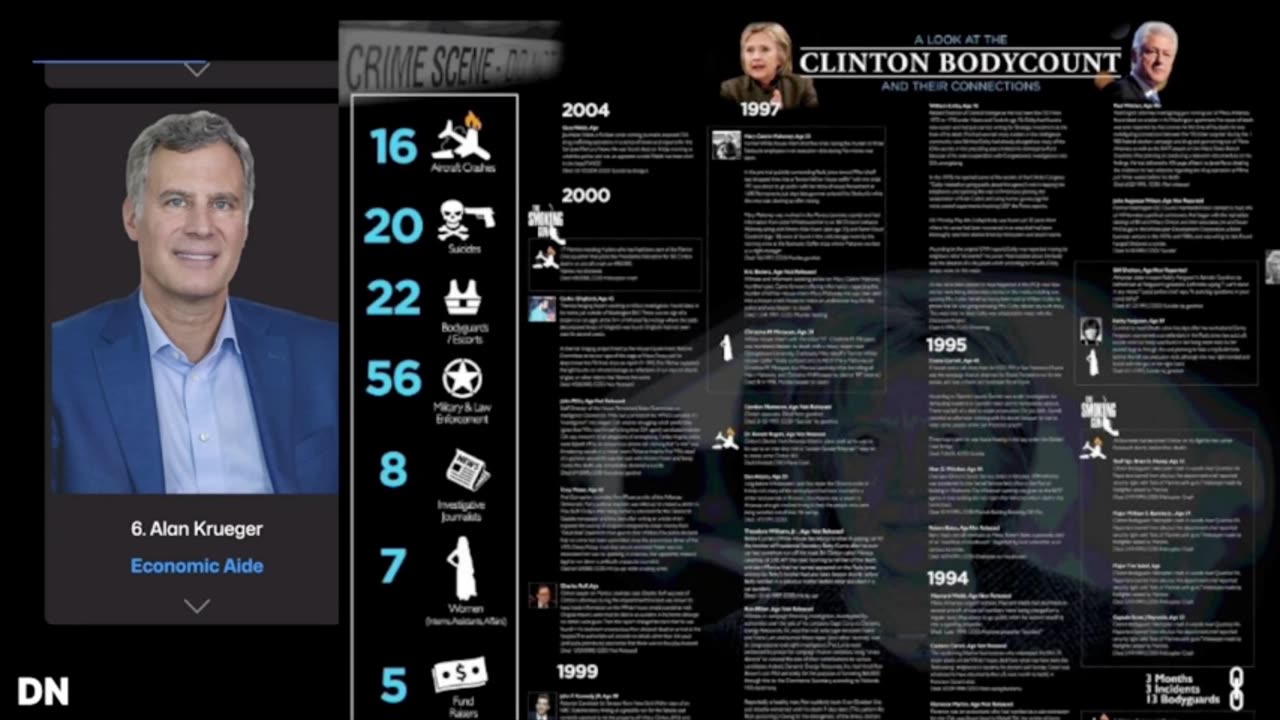 Clintoncidences