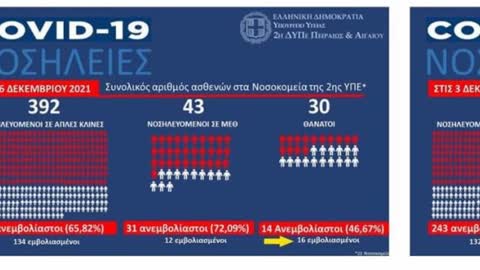 ΠΟΣΟΙ ΕΜΒΟΛΙΑΣΜΕΝΟΙ ΠΕΘΑΙΝΟΥΝ Από το επίσημο site της 2ης ΥΠΕ ΠΕΙΡΑΙΩΣ & ΑΙΓΑΙΟΥ.
