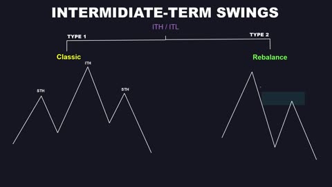 Elite Market Structure Simplified _ Top Tier SMC _ 30 Years of ICT