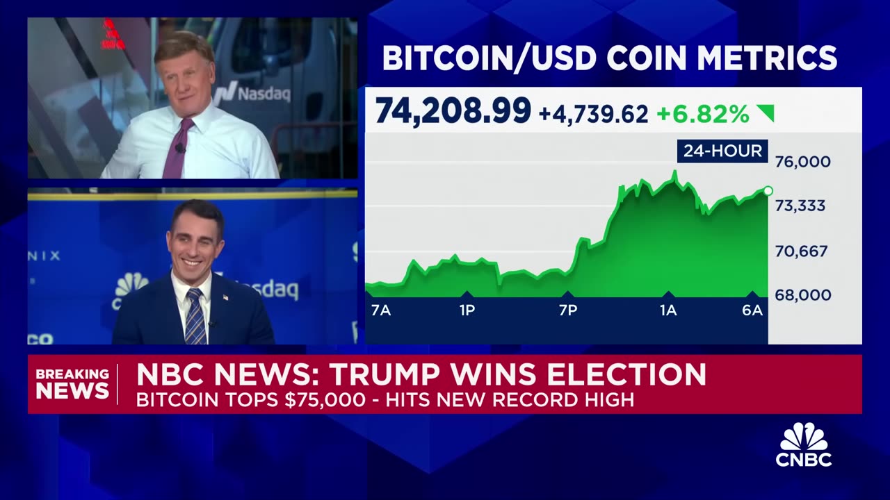 America has the first Pro-Bitcoin President! Bitcoin sets new "All Time High", currently above $75k!