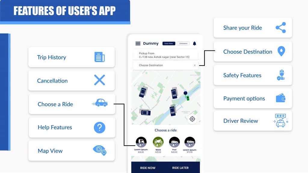 Bhuumi: The all-new ride-sharing app