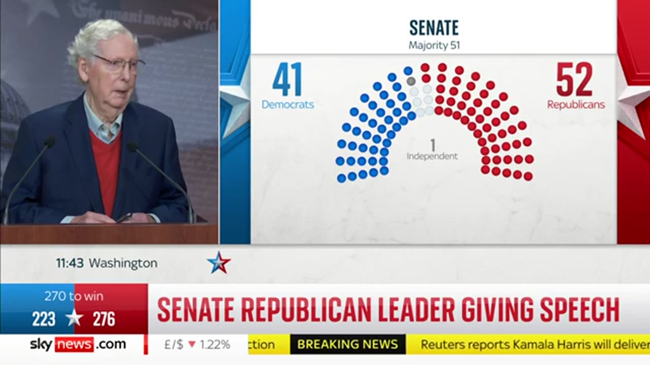 'Majority's a lot better'_ Senate Republican leader praises Trump campaign win