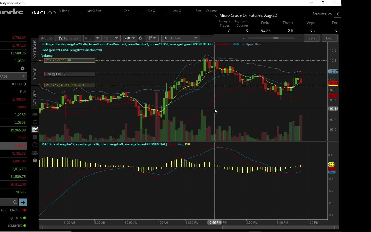 /MCL Day trade 30th June - second trade stopped out