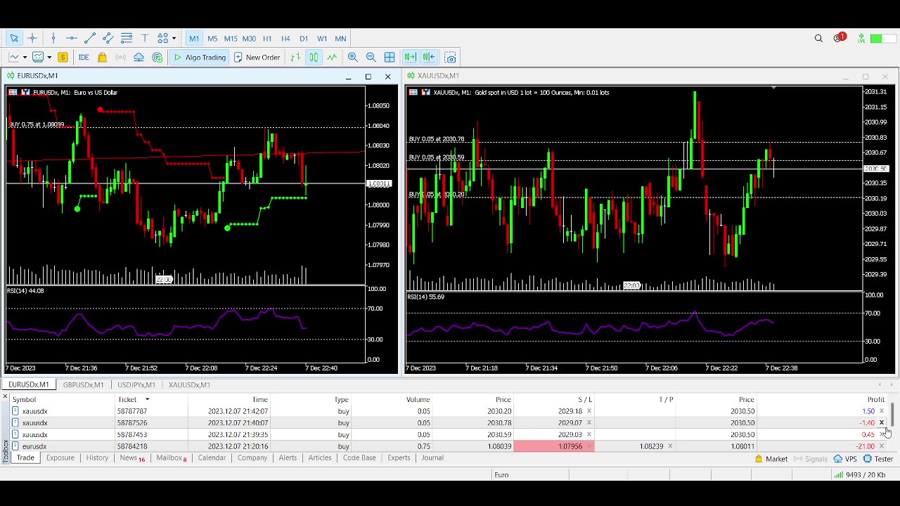 12/8/23 EURUSD & XAUUSD Live Forex Signals | 1M Time Frames