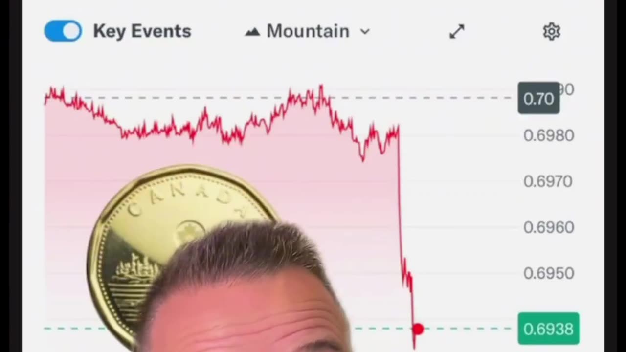 Shocking collapse of the Canadian dollar