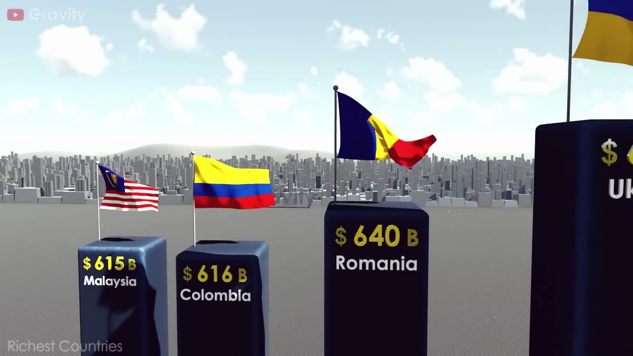 Richest Countries 2023