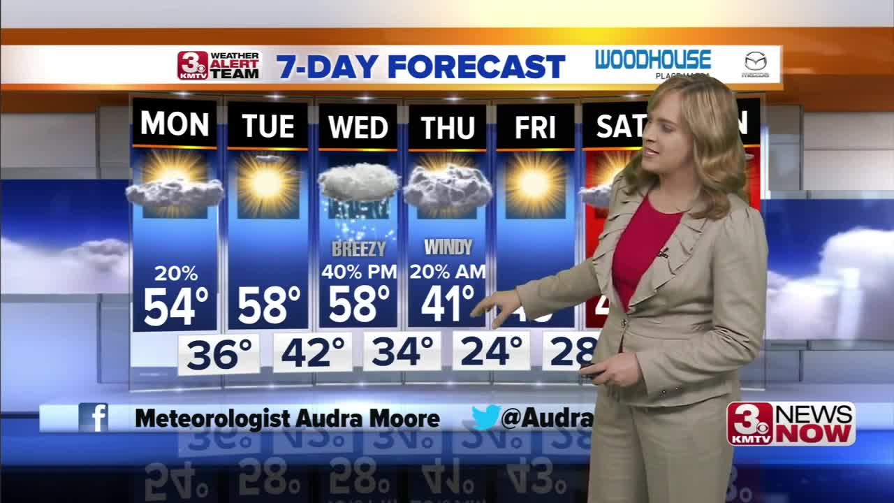 Audra's Monday Forecast