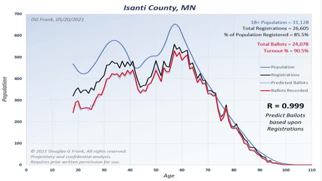 Dr. Frank's MN Ballot Predictions with Registration Key