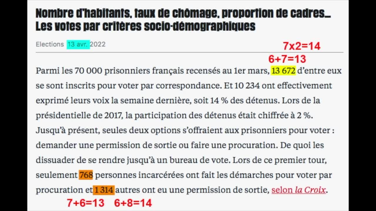 FRAUDE INSTITUTIONNELLE. LA PRESIDENTIELLE 2022 EST ENTIEREMENT FRAUDULEUSE. LES EXPLICATIONS