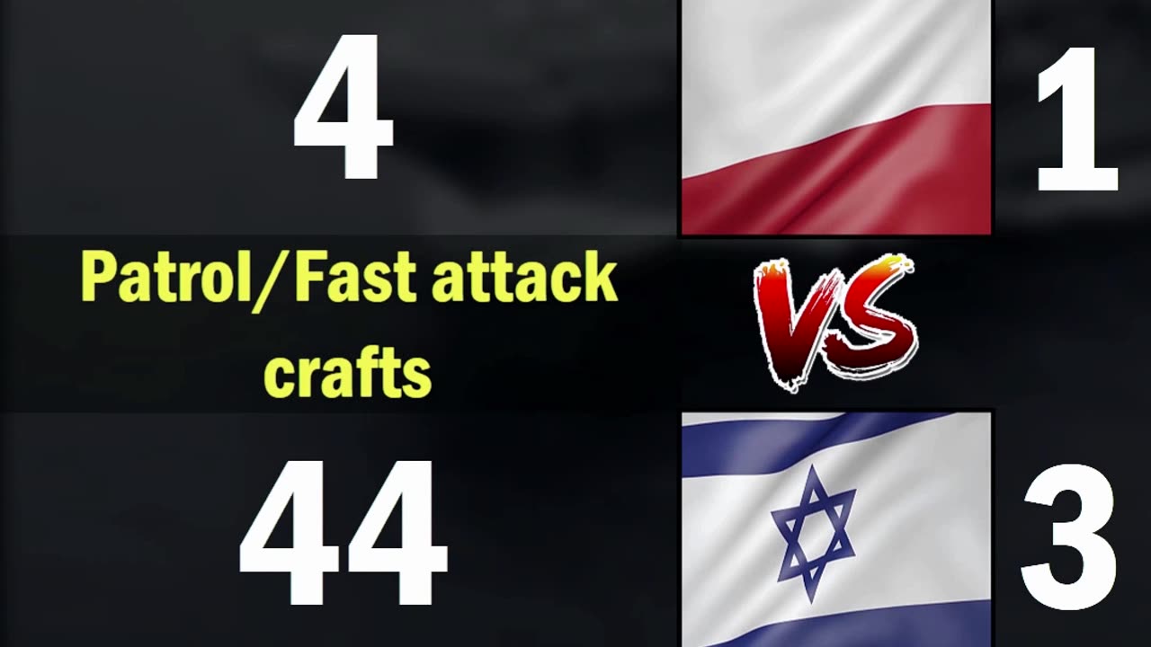 Poland vs Israel Navy Comparison 2024 | Poland vs Israel Military Power Comparison 2024