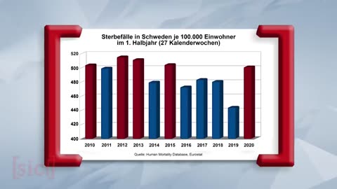 Schweden noch nicht ausgestorben?