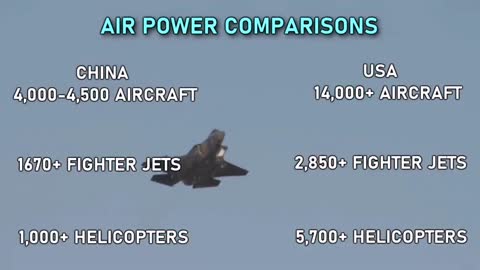 "USA VS CHINA Military Power Comparisons"