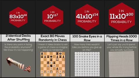 Probability Comparison Gambling