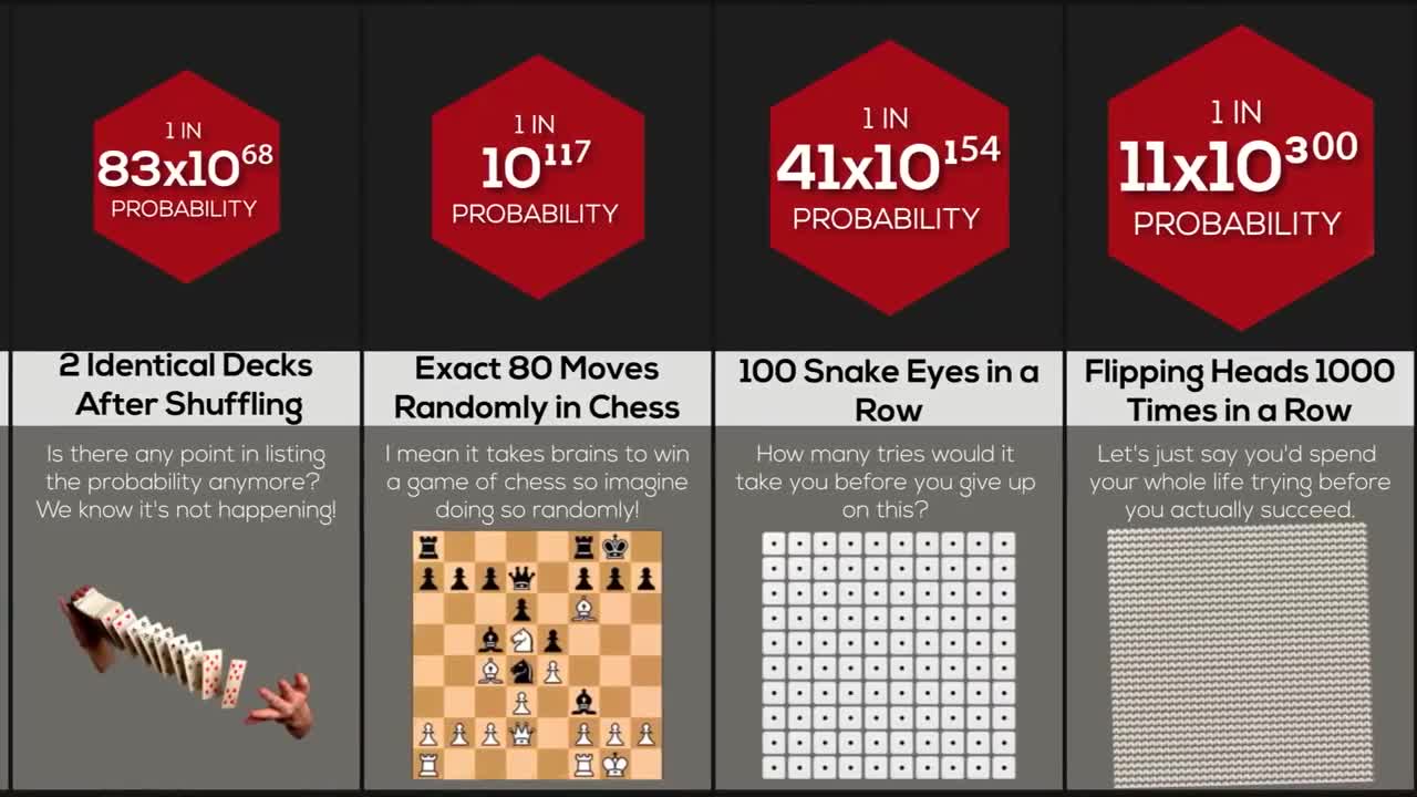 Probability Comparison Gambling