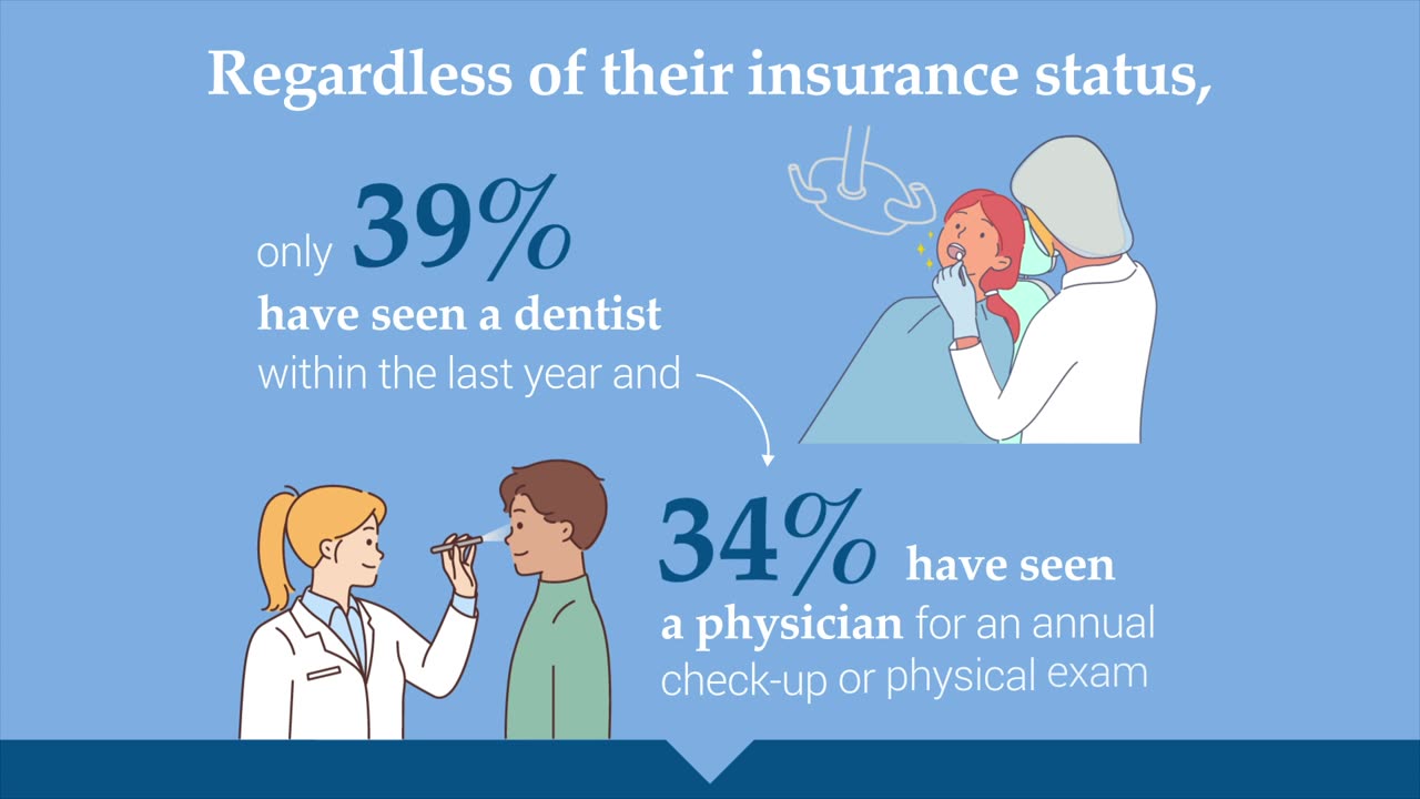 2 in 3 only see a doctor when something feels extremely wrong, survey finds