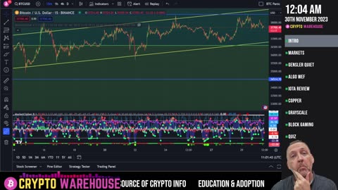 Crypto About to Moon???