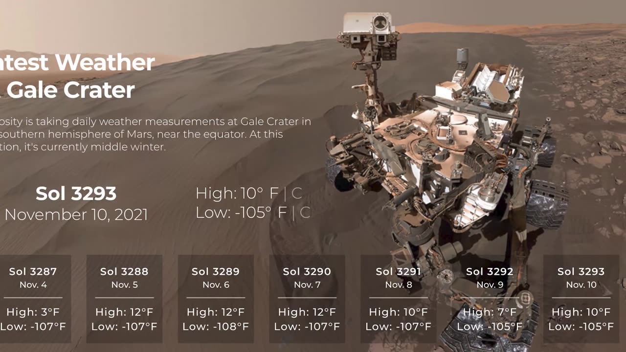 How’s the Weather on Mars