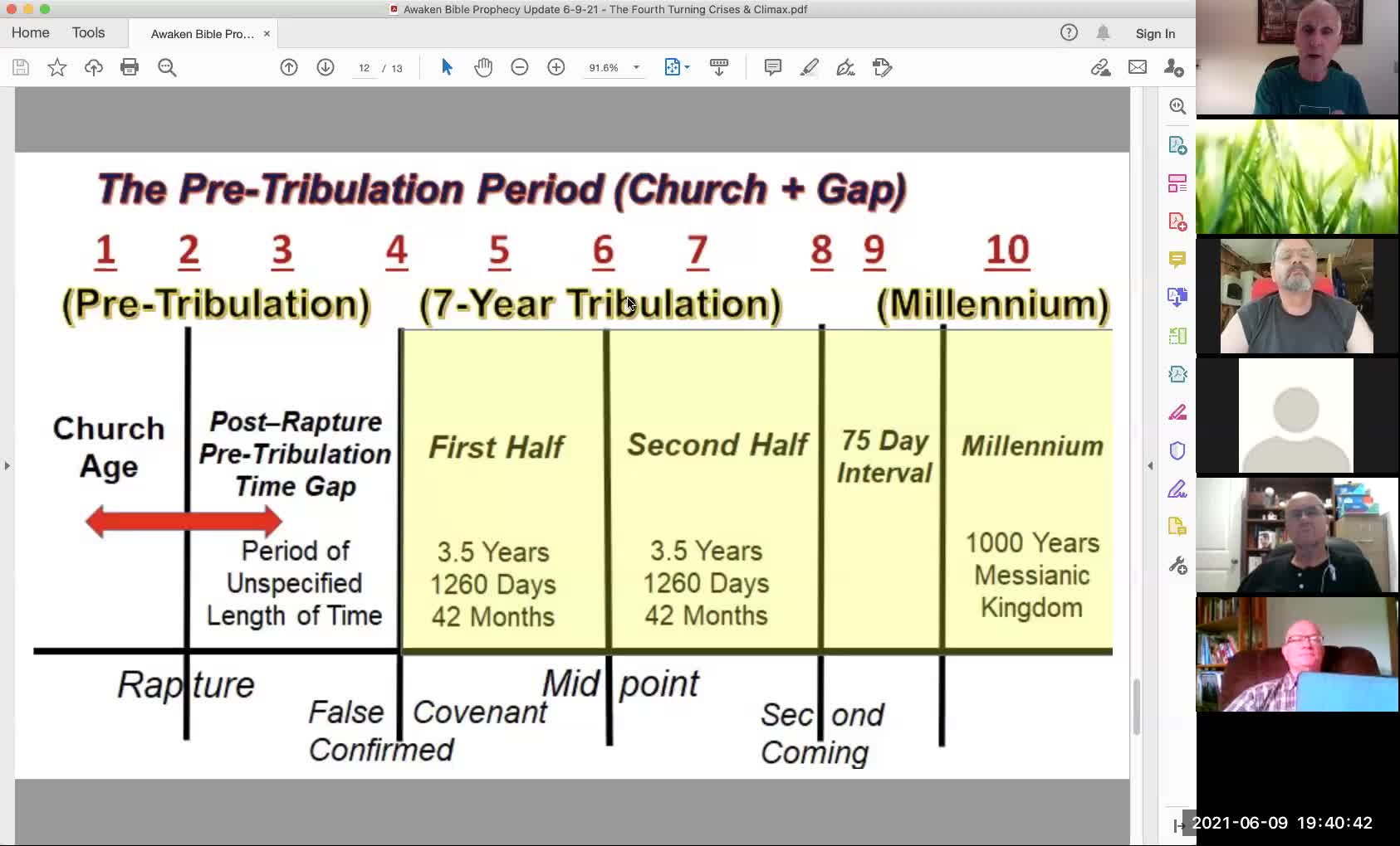 Awaken Bible Prophecy class 6-9-21: The Next Prophecies Ch. 7-8