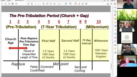 Awaken Bible Prophecy class 6-9-21: The Next Prophecies Ch. 7-8