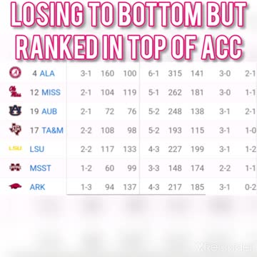 COLLEGE FOOTBALL RANKINGS ARE BROKEN
