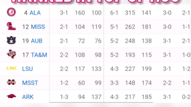 COLLEGE FOOTBALL RANKINGS ARE BROKEN