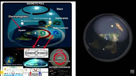Canal Evidências - AGYGJlx0xLA - MISTÉRIO NO CÉU LUA o ATERRAMENTO ELÉTRICO do SOL