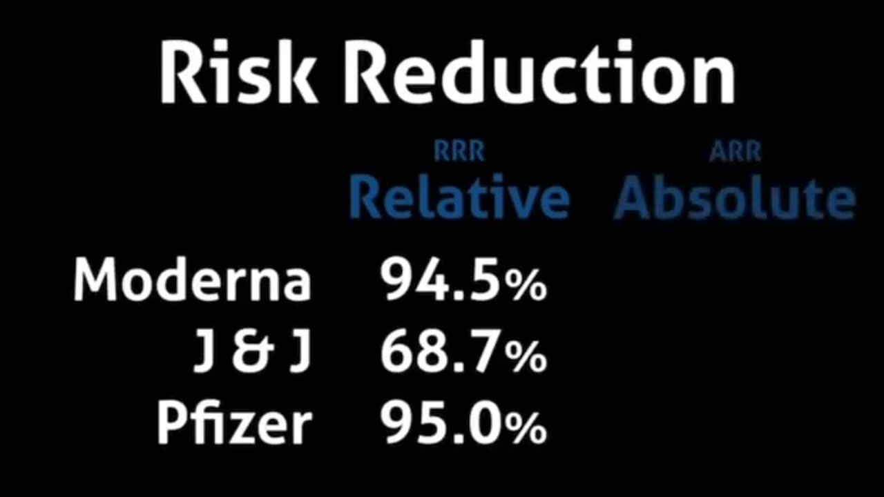 4,520% more likely to die from the vaccine than from “COVID”