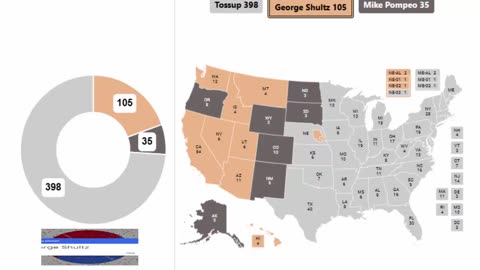 Latest Secretaries of State Spinner Series - Finals