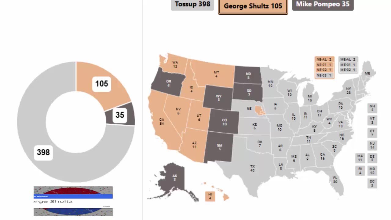 Latest Secretaries of State Spinner Series - Finals