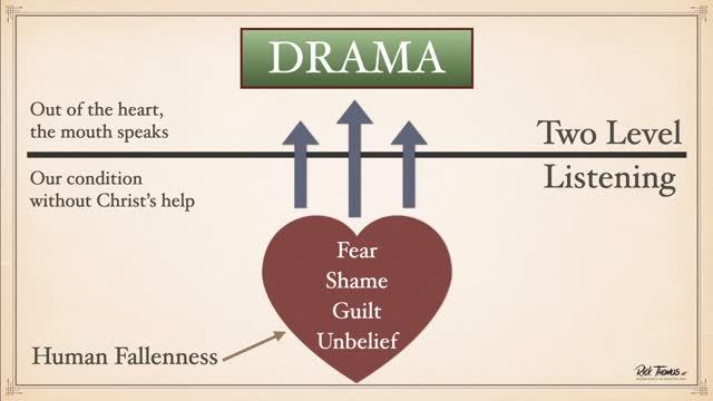 Skill of Question-Asking Series: Two Level Listening