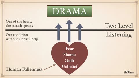 Skill of Question-Asking Series: Two Level Listening