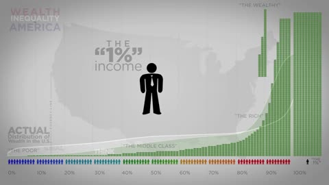 Wealth inequality in america😢