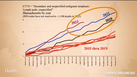 Data Analyst Unveils Alarming Post-Vaccine Cancer Statistics